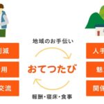 旅先バイトを利用してお得に旅行を楽しむ！旅行の新しいスタイル！？