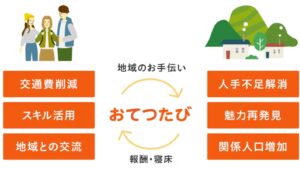 究極の体験型旅行「おてつたび」？バイトしながら旅をする！