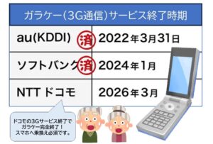 【悲報】ガラケーの 3Gサービスが完全終了！ 2026年3月末で