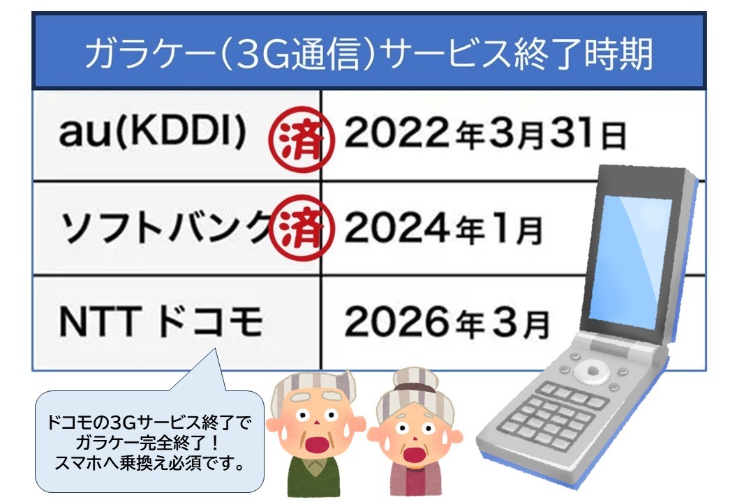 【悲報】ガラケーの 3Gサービスが完全終了！ 2026年3月末で